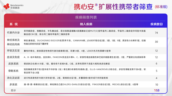 基于ACMG《指南》及中國人群特點(diǎn)，貝瑞基因重磅新品助力輔助生殖